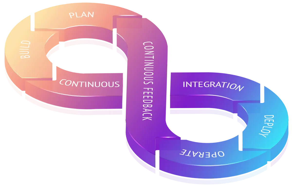 Software development and readymade mobile app development company